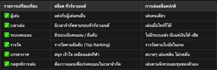 สล็อตทัวร์นาเมนต์ vs. การเล่นสล็อตปกติ